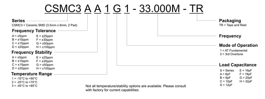 CSMC3 Part Number diagram