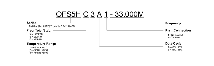OFS5H Part Number Guide