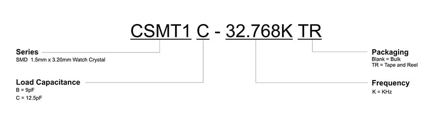 CSMT1 Part Number diagram