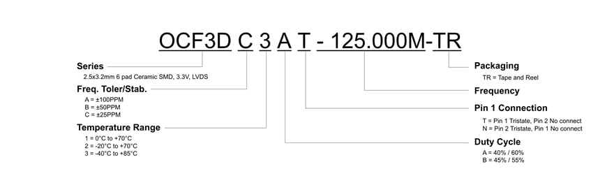 OCF3D Part Number diagram