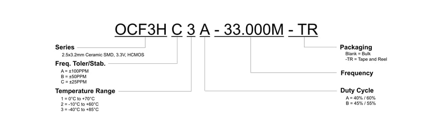 OCF3H Part Number diagram