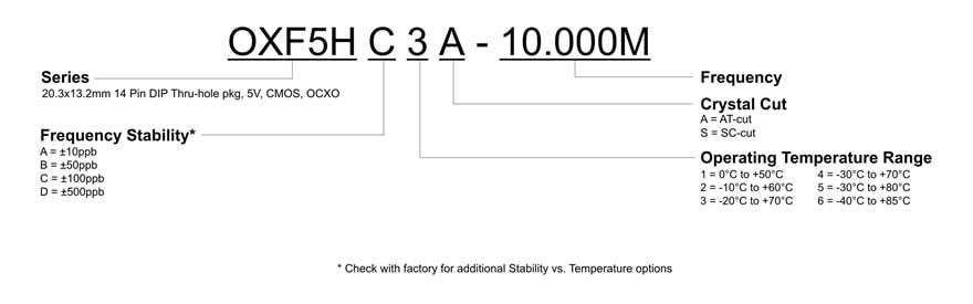 OXF5H Part Number diagram