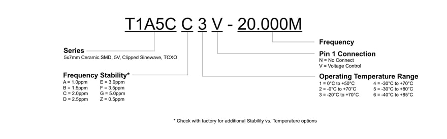 T1A5C Part Number diagram