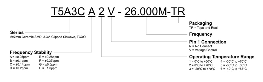 T5A3C Part Number diagram