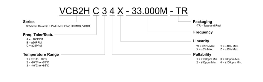 VCB2H Part Number diagram