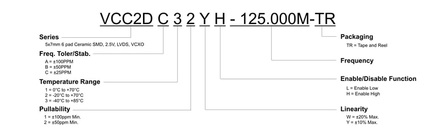 VCC2D Part Number diagram