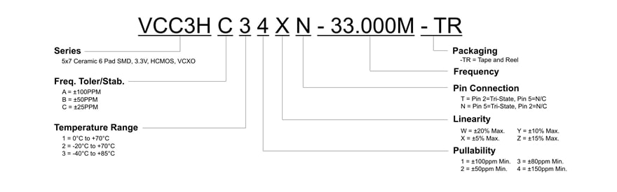 VCC3H Part Number diagram