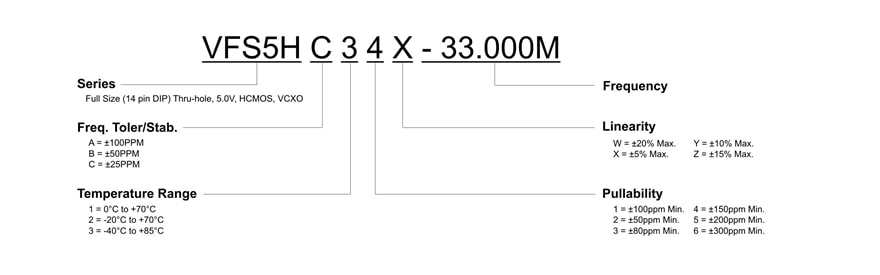 VFS5H Part Number diagram